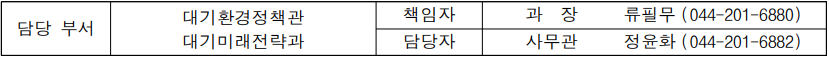 담당 부서 대기환경정책관 대기미래전략과 책임자 과장 류필무(044-201-6880) 담당자 사무관 정윤화(044-201-6882)