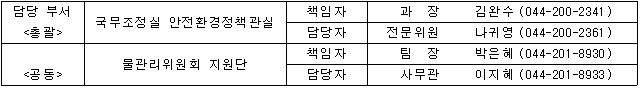 담당 부서 &lt;총괄 /&gt;  국무조정실 안전환경정책관실  책임자 과  장  김완수 (044-200-2341) 담당자 전문위원 나귀영 (044-200-2361)  &lt;공동&gt;  물관리위원회 지원단  책임자 팀  장  박은혜 (044-201-8930) 담당자 사무관 이지혜 (044-201-8933)