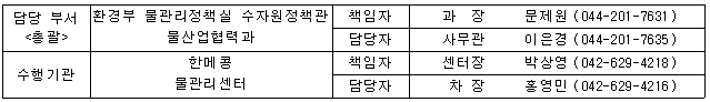 담당 부서 <총괄 /> 환경부 물관리정책실 수자원정책관 물산업협력과 책임자 과  장  문제원 (044-201-7631) 담당자 사무관 이은경 (044-201-7635) 수행기관 한메콩 물관리센터 책임자 센터장 박상영 (042-629-4218) 담당자 차 장 홍영민 (042-629-4216)