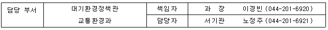 담당 부서 대기환경정책관 교통환경과 책임자 과  장  이경빈 (044-201-6920) 담당자 서기관 노정주 (044-201-6921)