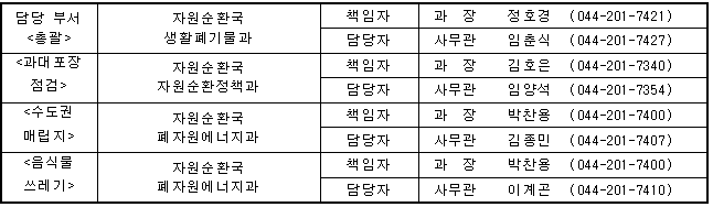 담당 부서 자원순환국 책임자 과  장 정호경 (044-201-7421) &lt;총괄 /&gt; 생활폐기물과 담당자 사무관 임춘식  (044-201-7427) &lt;과대포장 점검&gt; 자원순환국 책임자 과  장 김호은  (044-201-7340) 자원순환정책과 담당자 사무관 임양석  (044-201-7354) &lt;수도권 매립지&gt; 자원순환국 책임자 과  장 박찬용  (044-201-7400) 폐자원에너지과 담당자 사무관 김종민  (044-201-7407) &lt;음식물 쓰레기&gt; 자원순환국 책임자 과  장 박찬용  (044-201-7400) 폐자원에너지과 담당자 사무관 이계곤  (044-201-7410)