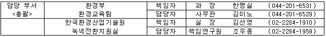 담당 부서 환경부 &lt;총괄 /&gt; 환경교육팀 책임자 과  장 한명실 (044-201-6531) 담당자 사무관 김미노 (044-201-6529) 한국환경산업기술원 녹색전환지원실 책임자 실  장 김선영 (02-2284-1910) 담당자 책임연구원 조우종 (02-2284-1959)