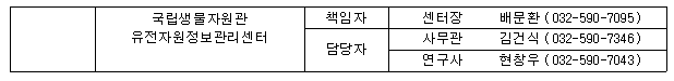 국립생물자원관 유전자원정보관리센터 책임자 센터장  배문환 (032-590-7095) 담당자 사무관 김건식 (032-590-7346) 연구사 현창우 (032-590-7043)