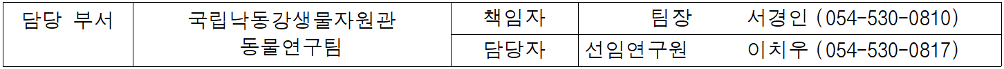 담당 부서  국립낙동강생물자원관  책임자  팀장   서경인  (054-530-0810)    동물연구팀  담당자  선임연구원  이치우  (054-530-0817)