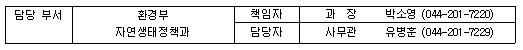 담당 부서 환경부 자연생태정책과 책임자 과  장  박소영 (044-201-7220) 담당자 사무관 유병훈 (044-201-7229)