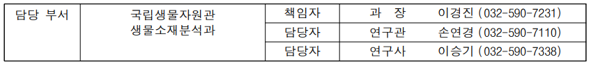 담당 부서 국립생물자원관 책임자 과  장  이경진 (032-590-7231)  생물소재분석과 담당자 연구관 손연경 (032-590-7110) 담당자 연구사 이승기 (032-590-7338)