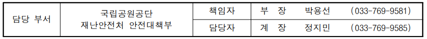 담당 부서 국립공원공단 책임자 부  장  박용선 (033-769-9581) 재난안전처 안전대책부 담당자 계  장 정지민 (033-769-9585)