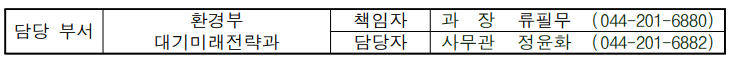 담당 부서 환경부  책임자 과  장 류필무 (044-201-6880) 대기미래전략과 담당자 사무관 정윤화 (044-201-6882)