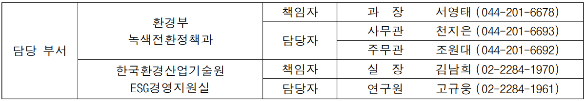 담당 부서 환경부 녹색전환정책과 책임자 과  장  서영태 (044-201-6678) 담당자 사무관 천지은 (044-201-6693) 주무관 조원대 (044-201-6692) 한국환경산업기술원 ESG경영지원실 책임자 실  장 김남희 (02-2284-1970) 담당자 연구원 고규웅 (02-2284-1961)