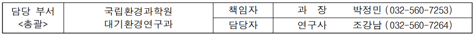 담당 부서 국립환경과학원 책임자 과  장  박정민 (032-560-7253) &lt;총괄 /&gt; 대기환경연구과 담당자 연구사 조강남 (032-560-7264)