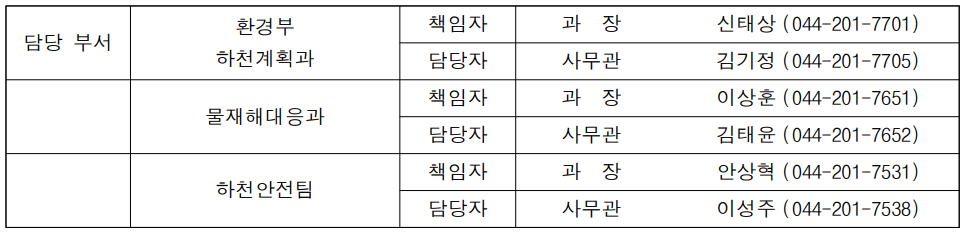 담당 부서 환경부 하천계획과 책임자 과  장 신태상 (044-201-7701) 담당자 사무관 김기정 (044-201-7705)  물재해대응과 책임자 과  장 이상훈 (044-201-7651) 담당자 사무관 김태윤 (044-201-7652)  하천안전팀 책임자 과  장 안상혁 (044-201-7531) 담당자 사무관 이성주 (044-201-7538)