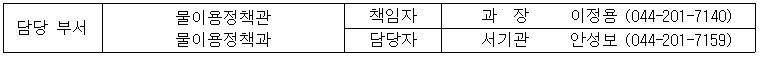 담당 부서 물이용정책관 물이용정책과 책임자 과  장  이정용 (044-201-7140) 담당자 서기관 안성보 (044-201-7159)