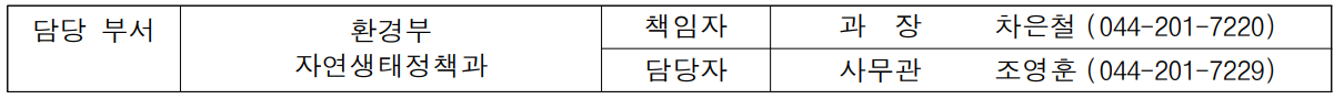 담당 부서 환경부 책임자 과  장  차은철 (044-201-7220)  자연생태정책과 담당자 사무관 조영훈 (044-201-7229)