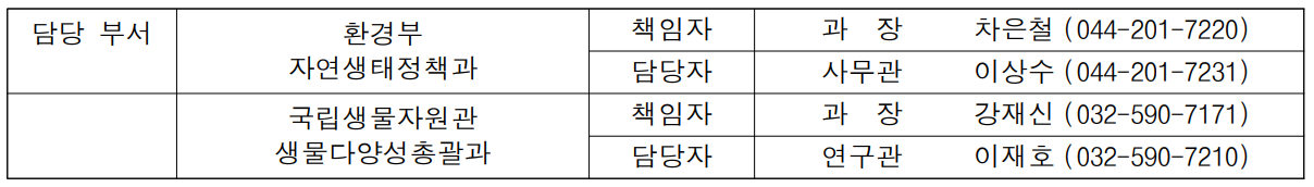 담당 부서 환경부 책임자 과  장  차은철 (044-201-7220)  자연생태정책과 담당자 사무관 이상수 (044-201-7231)  국립생물자원관 책임자 과  장  강재신 (032-590-7171)  생물다양성총괄과 담당자 연구관 이재호 (032-590-7210)