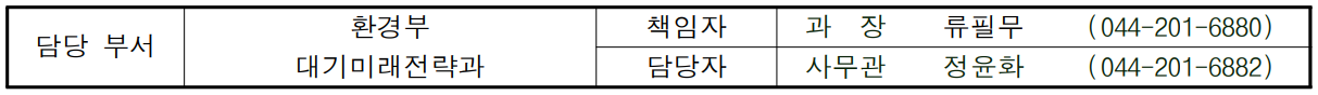 담당 부서 환경부  책임자 과  장 류필무 (044-201-6880) 대기미래전략과 담당자 사무관 정윤화 (044-201-6882)