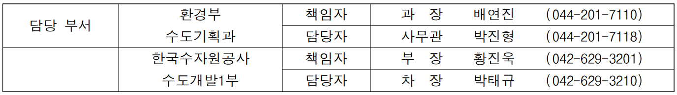 담당 부서 환경부 책임자 과  장 배연진 (044-201-7110) 수도기획과 담당자 사무관 박진형 (044-201-7118)  한국수자원공사 책임자 부  장 황진욱 (042-629-3201) 수도개발1부 담당자 차  장 박태규 (042-629-3210)