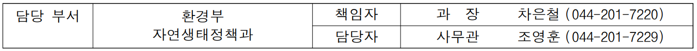 담당 부서 환경부 책임자 과  장  차은철 (044-201-7220)  자연생태정책과 담당자 사무관 조영훈 (044-201-7229)