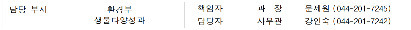 담당 부서 환경부 책임자 과  장  문제원 (044-201-7245)  생물다양성과 담당자 사무관 강인숙 (044-201-7242)