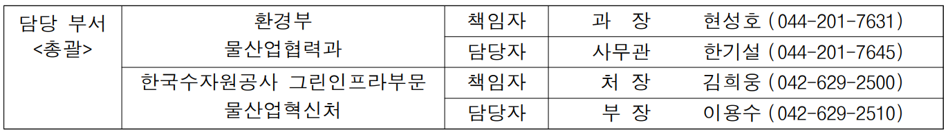 담당 부서 환경부 책임자 과  장  현성호 (044-201-7631) 총괄 물산업협력과 담당자 사무관 한기설 (044-201-7645)  한국수자원공사 그린인프라부문 책임자 처  장 김희웅 (042-629-2500)  물산업혁신처 담당자 부 장 이용수 (042-629-2510)