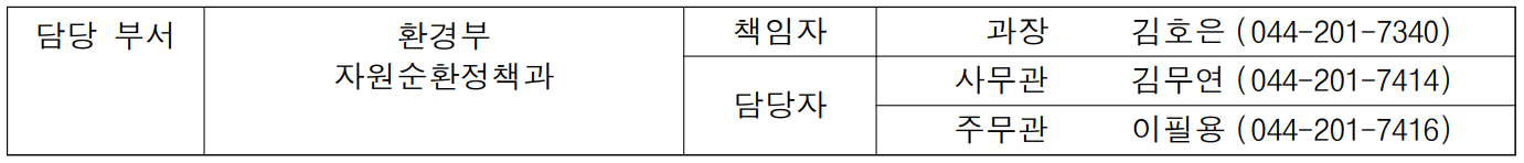 담당 부서 환경부 책임자 과장 김호은 (044-201-7340)  자원순환정책과 담당자 사무관 김무연 (044-201-7414)   주무관 이필용 (044-201-7416)