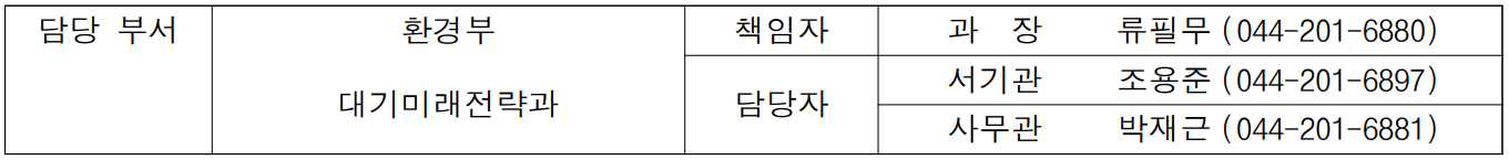 담당 부서 환경부 책임자 과  장  류필무 (044-201-6880)  대기미래전략과 담당자 서기관 조용준 (044-201-6897) 사무관 박재근 (044-201-6881)