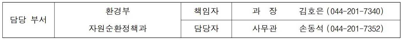 담당 부서 환경부 책임자 과  장  김호은 (044-201-7340) 자원순환정책과 담당자 사무관 손동석 (044-201-7352)