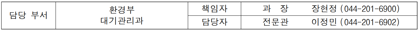 담당 부서 환경부 책임자 과  장  장현정 (044-201-6900) 대기관리과 담당자 전문관 이정민 (044-201-6902)