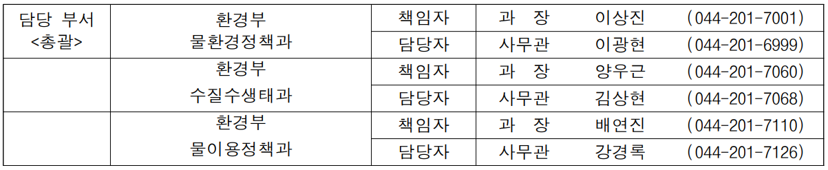 담당 부서 환경부 책임자 과  장  이상진 (044-201-7001) 총괄 물환경정책과 담당자 사무관 이광현 (044-201-6999)  환경부 책임자 과  장 양우근 (044-201-7060)  수질수생태과 담당자 사무관 김상현 (044-201-7068)  환경부 책임자 과  장 배연진 (044-201-7110)  물이용정책과 담당자 사무관 강경록 (044-201-7126)