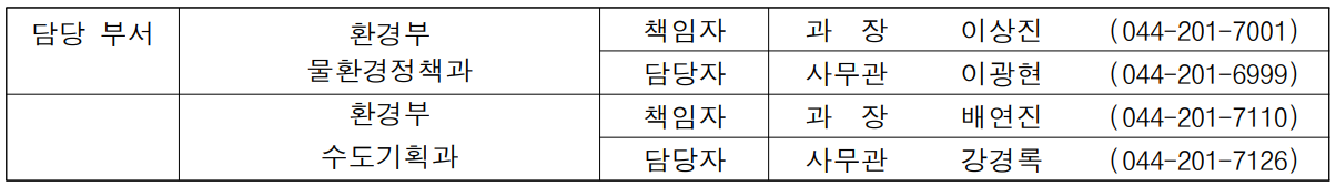 담당 부서 환경부 책임자 과  장  이상진 (044-201-7001)  물환경정책과 담당자 사무관 이광현 (044-201-6999)  환경부 책임자 과  장 배연진 (044-201-7110)  수도기획과 담당자 사무관 강경록 (044-201-7126)