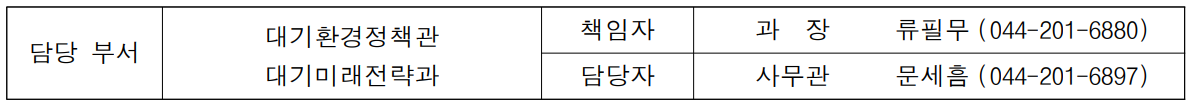 담당 부서 대기환경정책관 책임자 과  장  류필무 (044-201-6880) 대기미래전략과 담당자 사무관 문세흠 (044-201-6897)