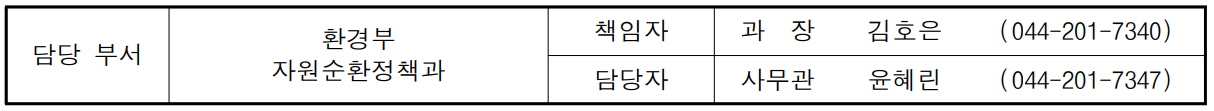 담당 부서 환경부 책임자 과  장  김호은 (044-201-7340) 자원순환정책과 담당자 사무관 윤혜린 (044-201-7347)