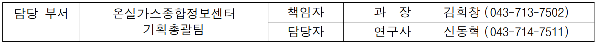 담당 부서 온실가스종합정보센터 책임자 과  장  김희창 (043-713-7502)  기획총괄팀 담당자 연구사 신동혁 (043-714-7511)