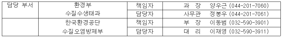 담당 부서 환경부 수질수생태과 책임자 과  장  양우근 (044-201-7060) 담당자 사무관 정봉우 (044-201-7061) 한국환경공단 수질오염방제부 책임자 부  장 이동범 (032-590-3901) 담당자 대  리 이재영 (032-590-3911)