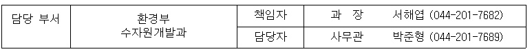 담당 부서 환경부 수자원개발과 책임자 과  장  서해엽 (044-201-7682) 담당자 사무관 박준형 (044-201-7689)