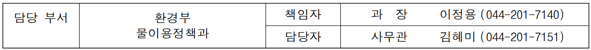 담당 부서 환경부 책임자 과  장  이정용 (044-201-7140)  물이용정책과 담당자 사무관 김혜미 (044-201-7151)