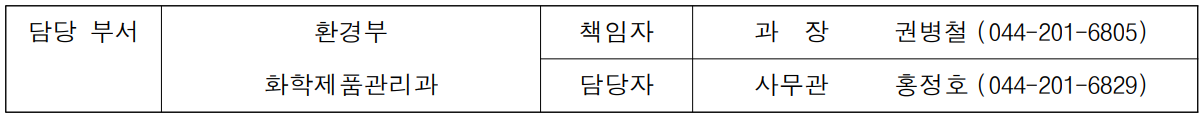 담당 부서 환경부 책임자 과  장  권병철 (044-201-6805)  화학제품관리과 담당자 사무관 홍정호 (044-201-6829)