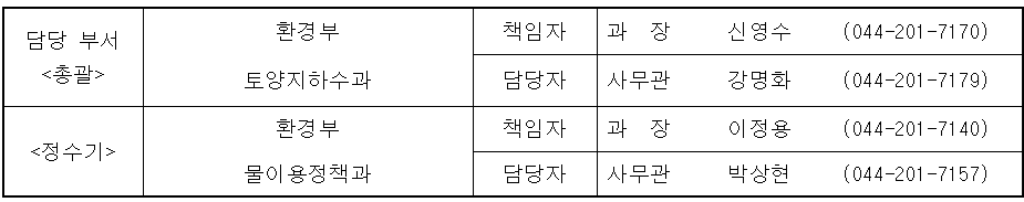 담당 부서 총괄 환경부 토양지하수과 책임자 과  장  신영수 (044-201-7170) 담당자 사무관 강명화 (044-201-7179)  정수기 환경부 물이용정책과 책임자 과  장 이정용 (044-201-7140) 담당자 사무관 박상현 (044-201-7157)