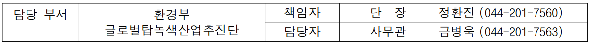 담당 부서 환경부 책임자 단  장  정환진 (044-201-7560)  글로벌탑녹색산업추진단 담당자 사무관 금병욱 (044-201-7563)