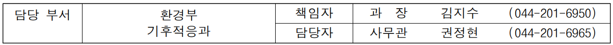 담당 부서 환경부 책임자 과  장  김지수 (044-201-6950)  기후적응과 담당자 사무관 권정현 (044-201-6965)