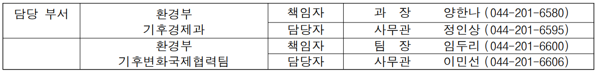 담당 부서 환경부 책임자 과  장  양한나 (044-201-6580)  기후경제과 담당자 사무관 정인상 (044-201-6595)  환경부 책임자 팀  장 임두리 (044-201-6600)  기후변화국제협력팀 담당자 사무관 이민선 (044-201-6606)