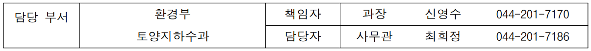 담당 부서 환경부 책임자 과장 신영수 044-201-7170  토양지하수과 담당자 사무관 최희정 044-201-7186