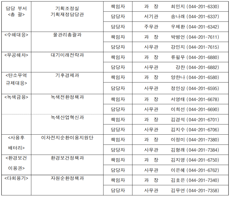 담당 부서(총 괄) 기획조정실 책임자 과  장  최민지 (044-201-6330)  기획재정담당관 담당자 서기관 송나래 (044-201-6337)   담당자 주무관 우제환 (044-201-6342) (수해대응) 물관리총괄과 책임자 과  장 박병언 (044-201-7611)   담당자 사무관 강민지 (044-201-7615) (무공해차) 대기미래전략과 책임자 과  장 류필무 (044-201-6880)   담당자 사무관 강찬 (044-201-6882) (탄소무역 규제대응) 기후경제과 책임자 과  장  양한나 (044-201-6580)  담당자 사무관 정인상 (044-201-6595) (녹색금융) 녹색전환정책과 책임자 과  장 서영태 (044-201-6678)   담당자 사무관 이희선 (044-201-6690)  녹색산업혁신과 책임자 과  장 김경석 (044-201-6701)   담당자 사무관 김지수 (044-201-6706) (사용후 이차전지순환이용지원단 책임자 과  장 이정미 (044-201-7380) 배터리)  담당자 사무관 김형래 (044-201-7384) (환경보건 환경보건정책과 책임자 과  장 김지영 (044-201-6750) 이용권)  담당자 사무관 이은혜 (044-201-6762) (다회용기) 자원순환정책과 책임자 과  장 김호은 (044-201-7340)   담당자 사무관 김무연 (044-201-7358)