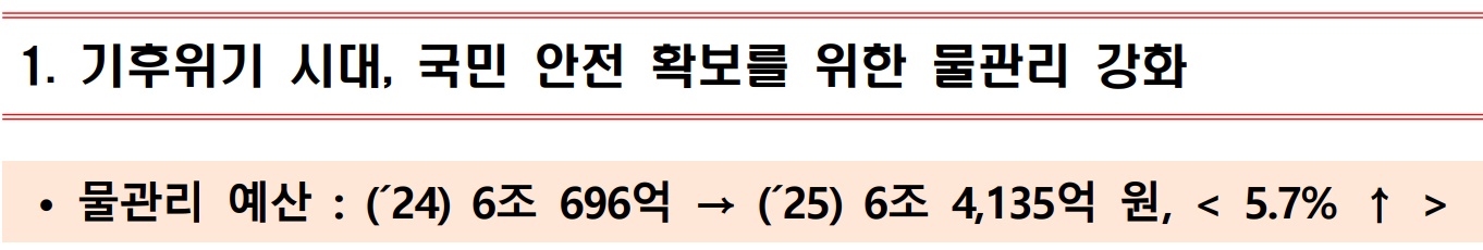 1. 기후위기 시대, 국민 안전 확보를 위한 물관리 강화  · 물관리 예산 : (´24) 6조 696억 → (´25) 6조 4,135억 원, ( 5.7% ↑ )