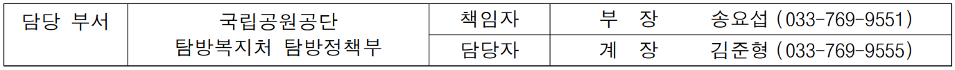 담당 부서 국립공원공단 책임자 부  장  송요섭 (033-769-9551)  탐방복지처 탐방정책부 담당자 계  장 김준형 (033-769-9555)