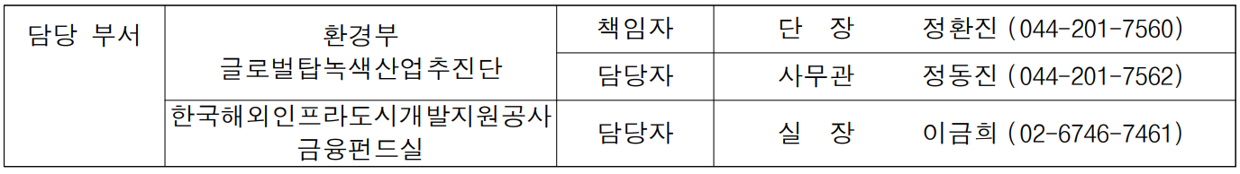 담당 부서 환경부 책임자 단  장  정환진 (044-201-7560)  글로벌탑녹색산업추진단 담당자 사무관 정동진 (044-201-7562)  한국해외인프라도시개발지원공사 금융펀드실 담당자 실  장 이금희 (02-6746-7461)