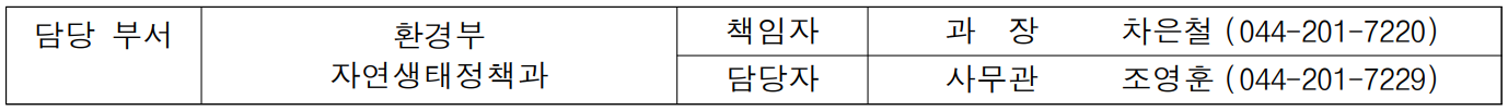 담당 부서 환경부 책임자 과  장  차은철 (044-201-7220)  자연생태정책과 담당자 사무관 조영훈 (044-201-7229)