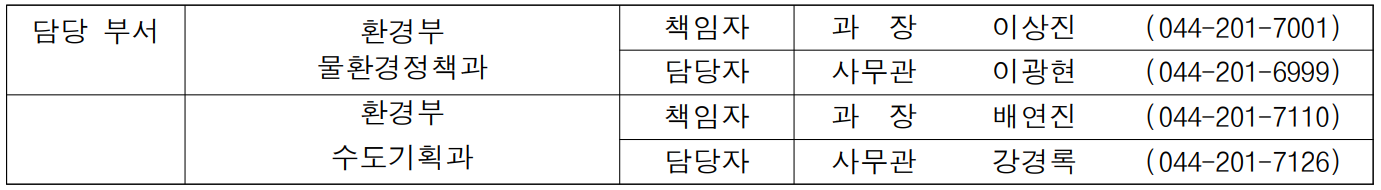 담당 부서 환경부 책임자 과  장  이상진 (044-201-7001)  물환경정책과 담당자 사무관 이광현 (044-201-6999)  환경부 책임자 과  장 배연진 (044-201-7110)  수도기획과 담당자 사무관 강경록 (044-201-7126)