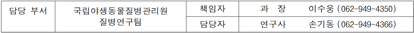 담당 부서 국립야생동물질병관리원 책임자 과  장  이수웅 (062-949-4350)  질병연구팀 담당자 연구사 손기동 (062-949-4366)