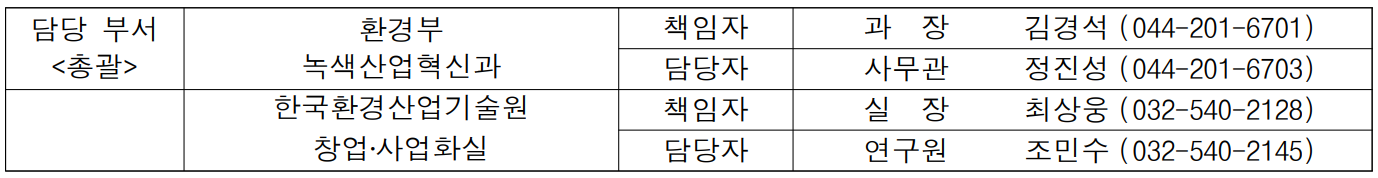 담당 부서 환경부 책임자 과  장  김경석 (044-201-6701) (총괄) 녹색산업혁신과 담당자 사무관 정진성 (044-201-6703)  한국환경산업기술원 책임자 실  장  최상웅 (032-540-2128)  창업?사업화실 담당자 연구원 조민수 (032-540-2145)