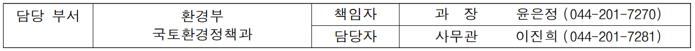 담당 부서 환경부 책임자 과  장  윤은정 (044-201-7270)  국토환경정책과 담당자 사무관 이진희 (044-201-7281)